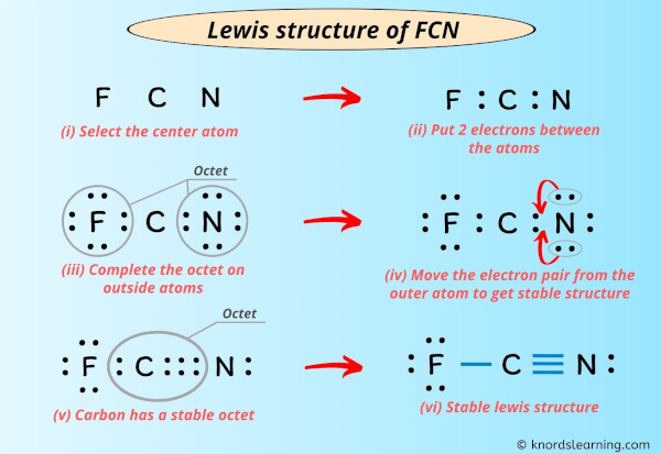 Lewis Structure of FCN
