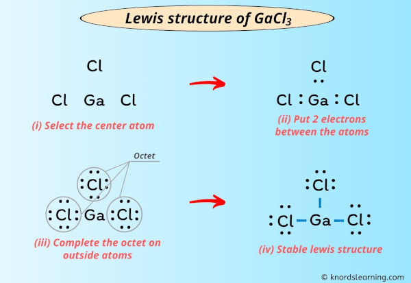 Lewis Structure of GaCl3