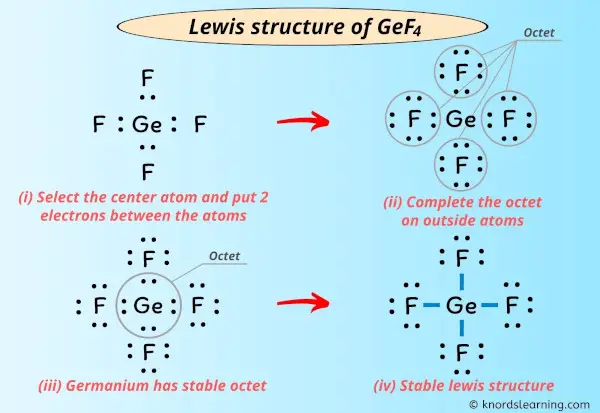 Lewis Structure of GeF4
