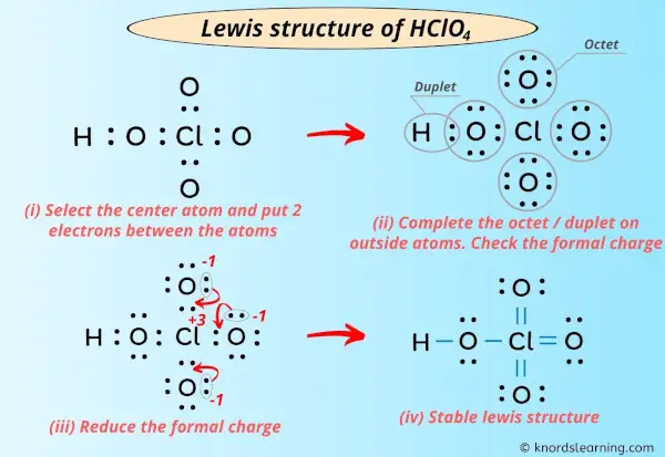 Lewis Structure of HClO4