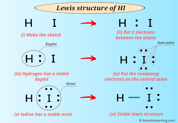 Lewis Structure of HI