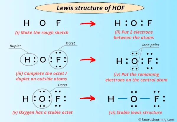 Lewis Structure of HOF