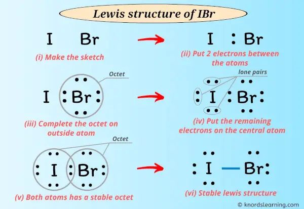 Lewis Structure of IBr