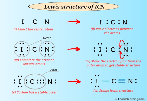 Lewis Structure of ICN