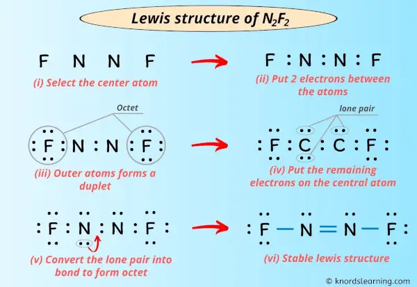 Lewis Structure of N2F2