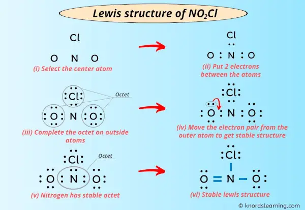 Lewis Structure of NO2Cl