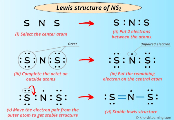 Lewis Structure of NS2