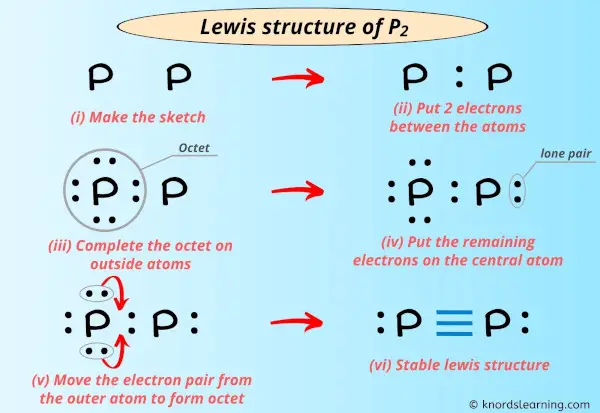 Lewis Structure of P2