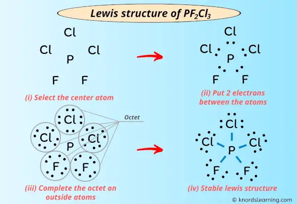 Lewis Structure of PF2Cl3