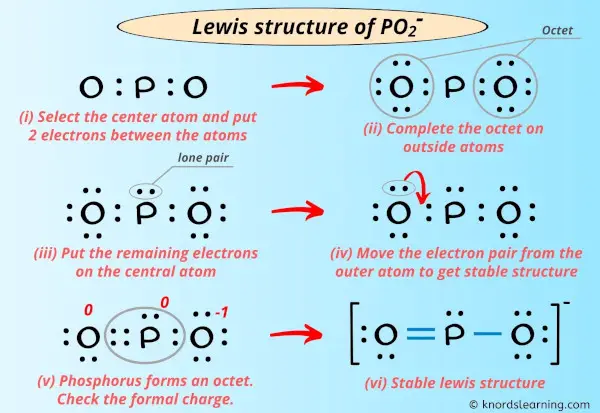 Lewis Structure of PO2-