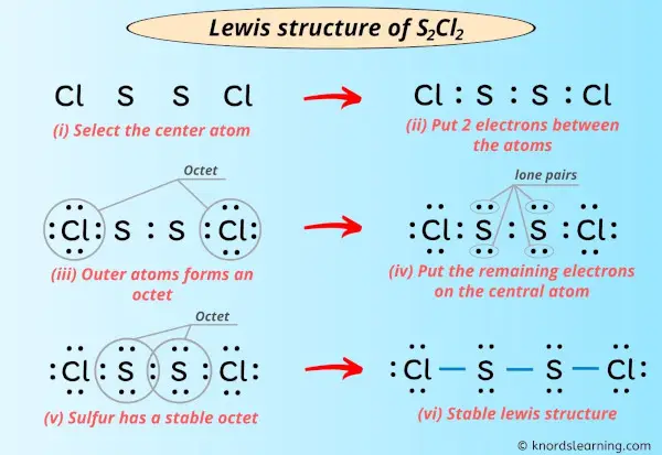 Lewis Structure of S2Cl2