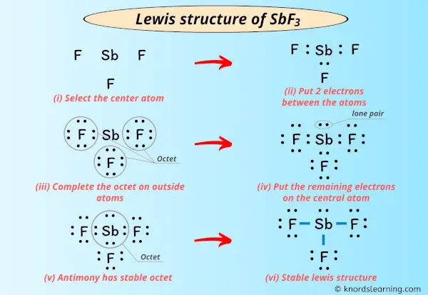 Lewis Structure of SbF3