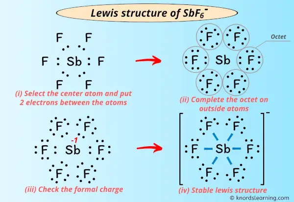Lewis Structure of SbF6-