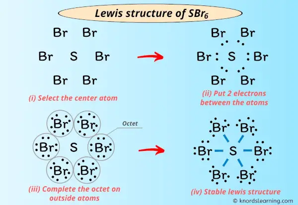 Lewis Structure of SBr6
