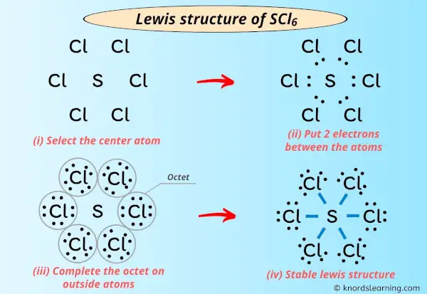 Lewis Structure of SCl6