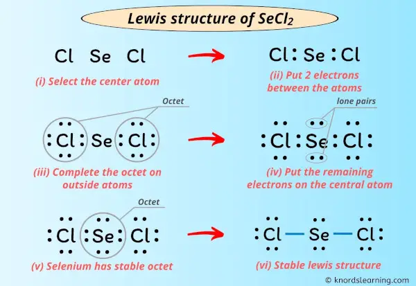 Lewis Structure of SeCl2