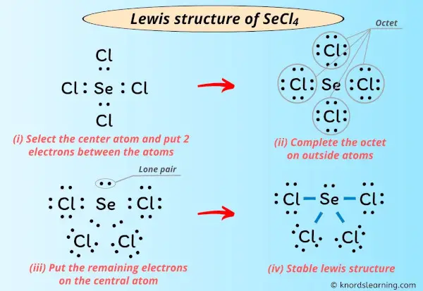 Lewis Structure of SeCl4