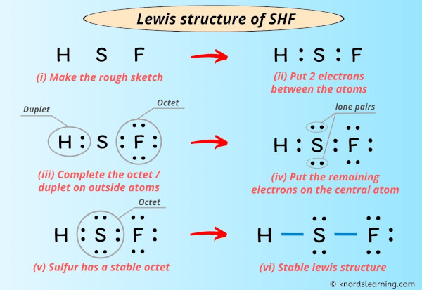 Lewis Structure of SHF