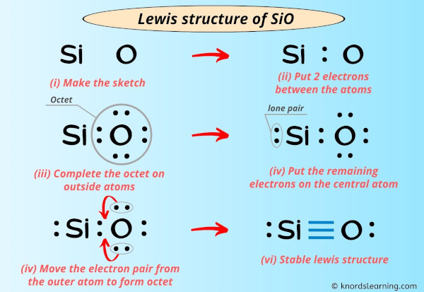 Lewis Structure of SiO