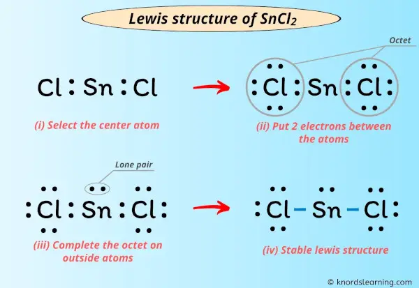 Lewis Structure of SnCl2