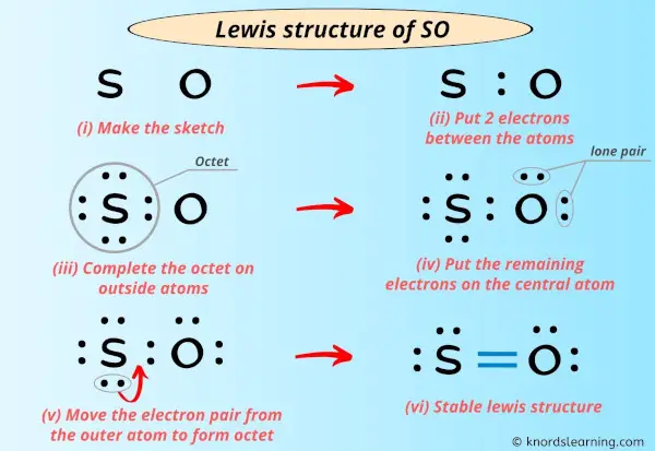 Lewis Structure of SO