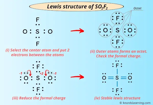 Lewis Structure of SO2F2