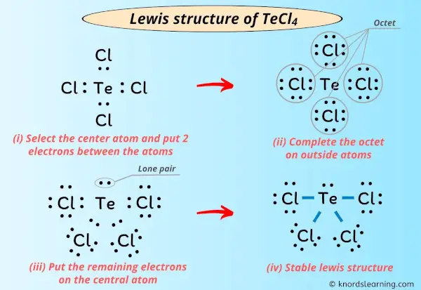 Lewis Structure of TeCl4