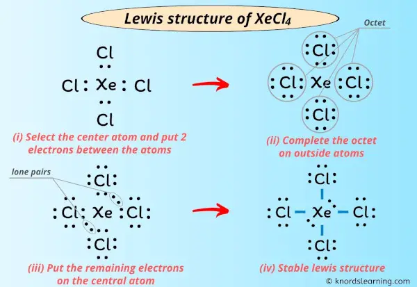 Lewis Structure of XeCl4