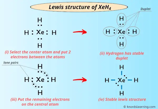 Lewis Structure of XeH4