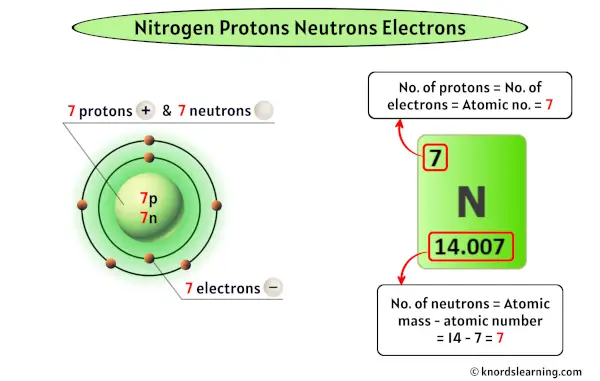 Nitrogen Protons Neutrons Electrons