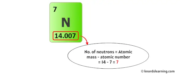 Nitrogen neutrons