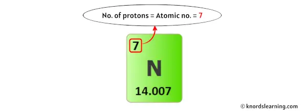 Nitrogen protons