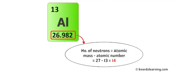 aluminum neutrons