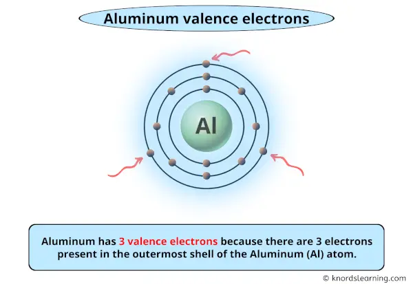 Aluminum Valence Electrons