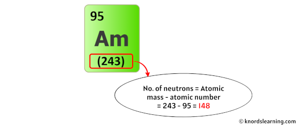 americium neutrons