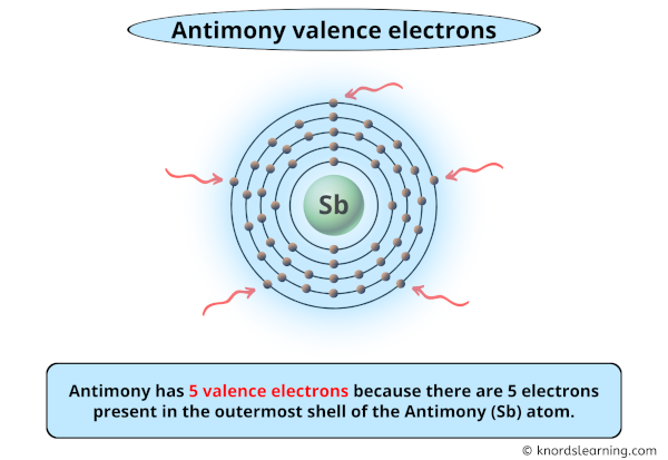 antimony valence electrons