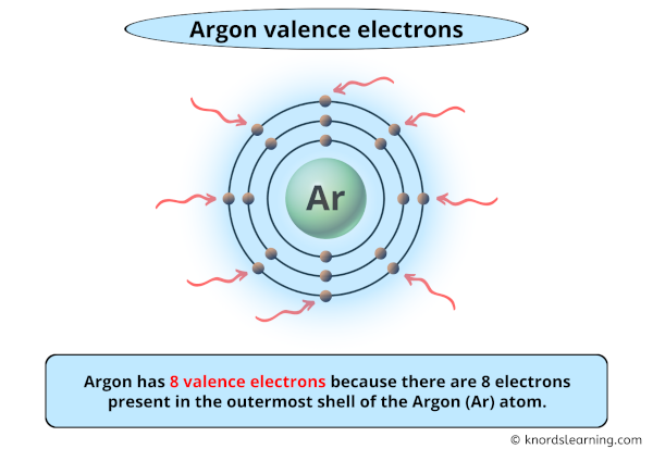 argon valence electrons