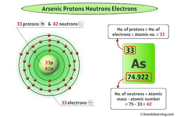 Arsenic Protons Neutrons Electrons