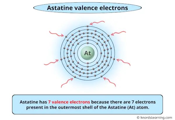 astatine valence electrons