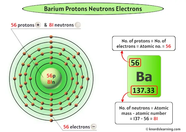 Barium Protons Neutrons Electrons