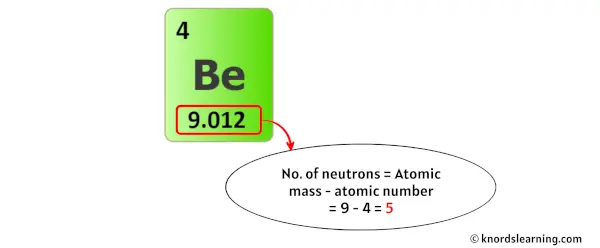 beryllium neutrons