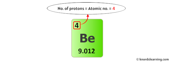 beryllium protons