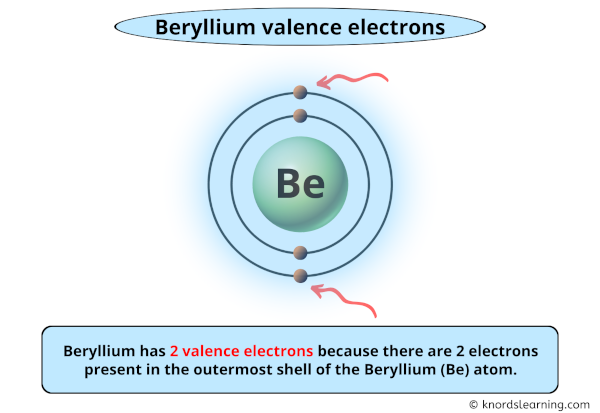 beryllium valence electrons