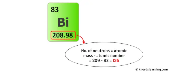 bismuth neutrons