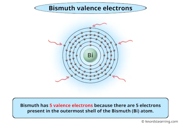 bismuth valence electrons