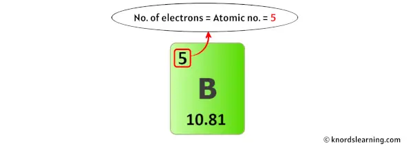 boron electrons