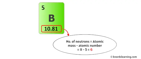boron neutrons