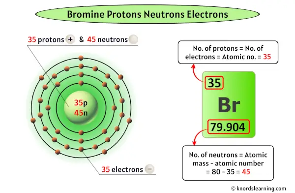 Bromine Protons Neutrons Electrons