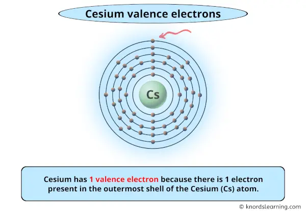 Cesium Valence Electrons