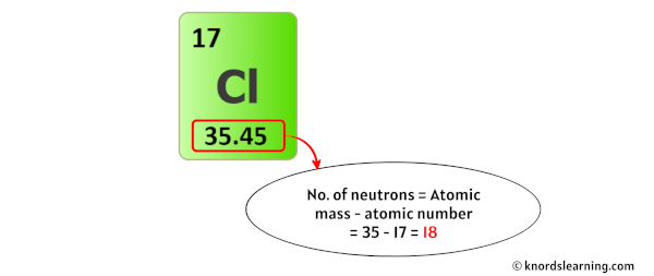 chlorine neutrons